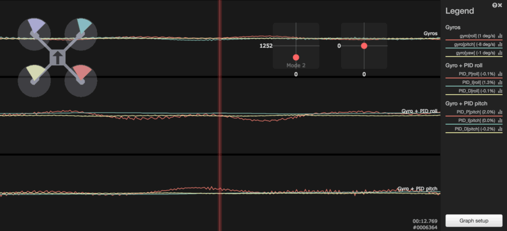 Correct I-gains do not cause wobble during descent as shown in the blackbox log