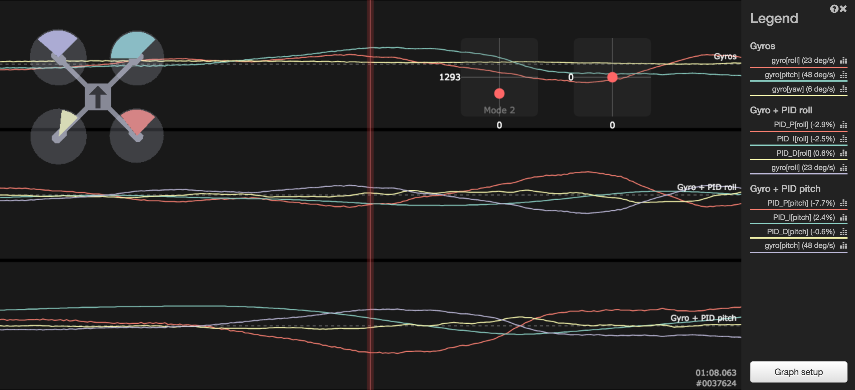 Too much I-gain during descent in propwash can cause wobble blackbox example