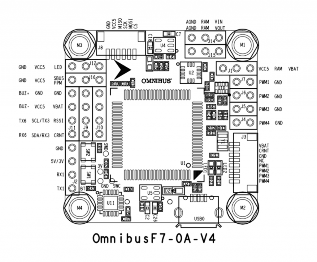 Omnibus F7 pinout and top stencil
