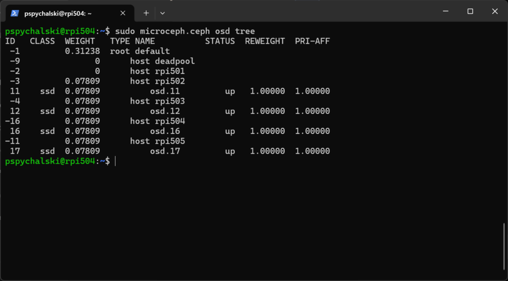 Result of sudo microceph.ceph osd tree on Raspberry Pi 5