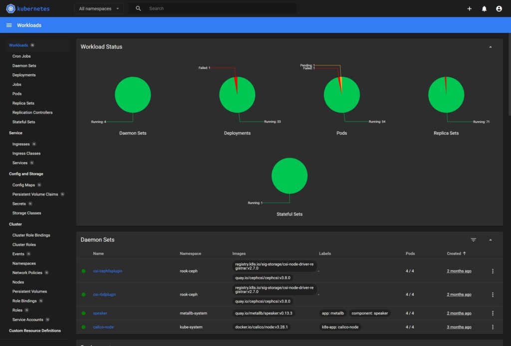 calico node running without problems on kubernetes